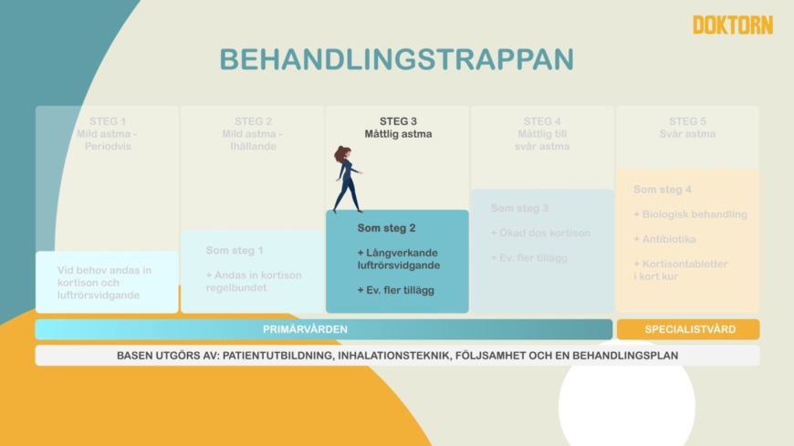 DEL 2: BEHANDLING AV ASTMA - STARTA FILM