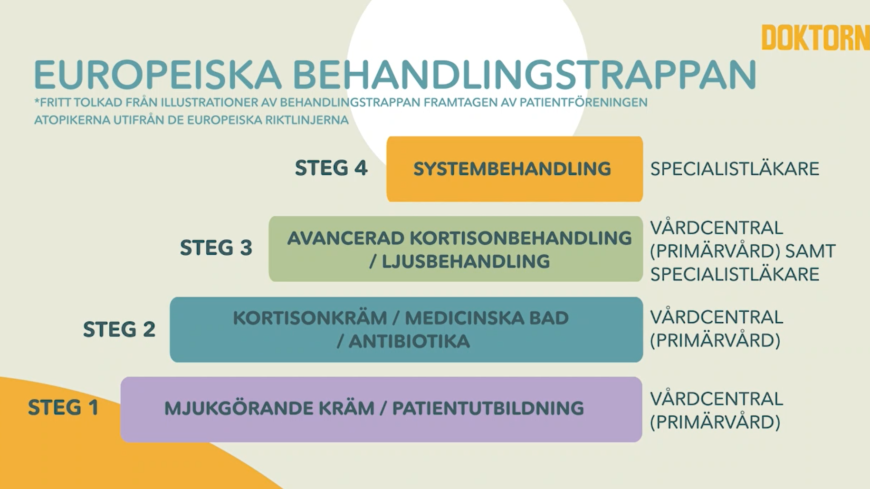 DEL 2: BEHANDLINGSTRAPPAN - STARTA FILM