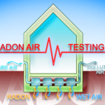 Radon & dess hälsorisker: dags för radonmätning