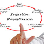 Insulinresistens: orsak, symtom & behandling